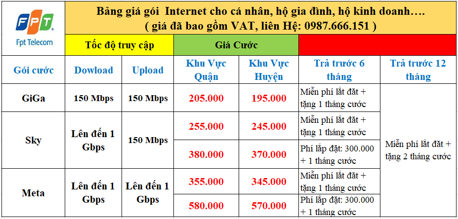 Lắp Mạng Wifi FPT