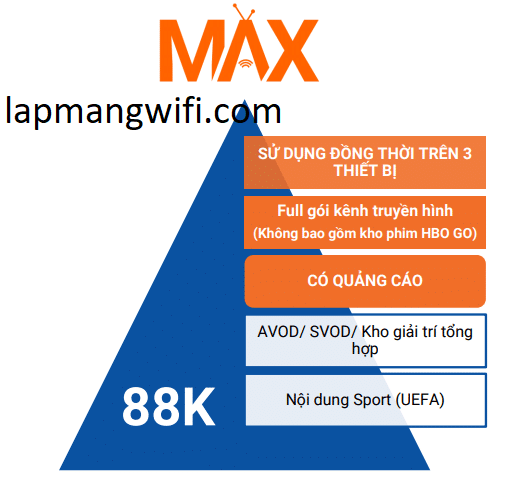 goi max fpt play 1