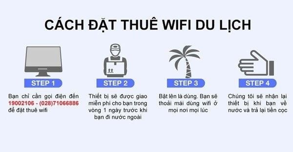 Cách thuê wifi Đài Loan đơn giản nhất.