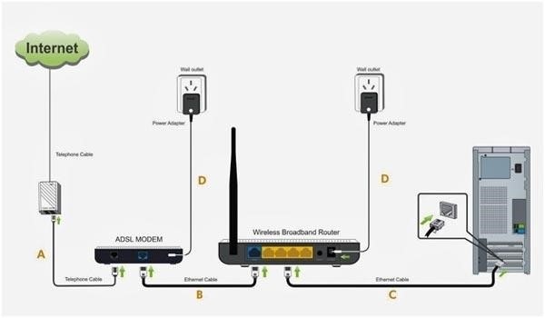 cach lap wifi tai nha don gian nhat 1j8mwz