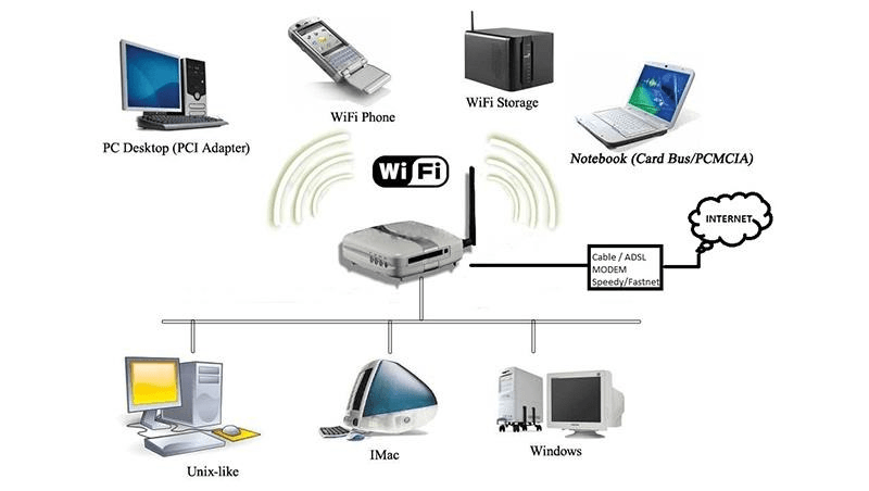 Hãy đọc bài viết dưới đây trước khi bạn bắt đầu cài đặt wifi.