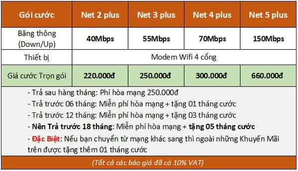 mạng internet giá cả phải chăng nhất hiện nay?